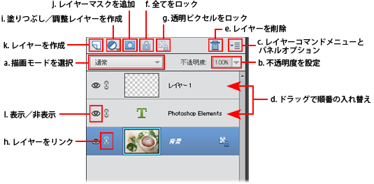 画像を合成する方法 Photoshop Elements 14