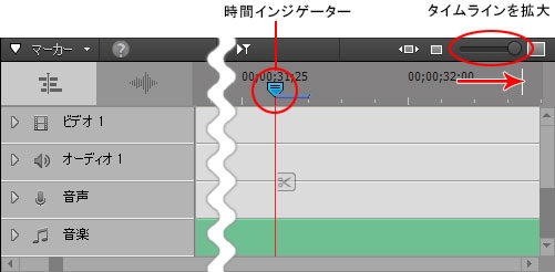 基本操作 感動的な動画を作成するには Premiere Elements 15 18