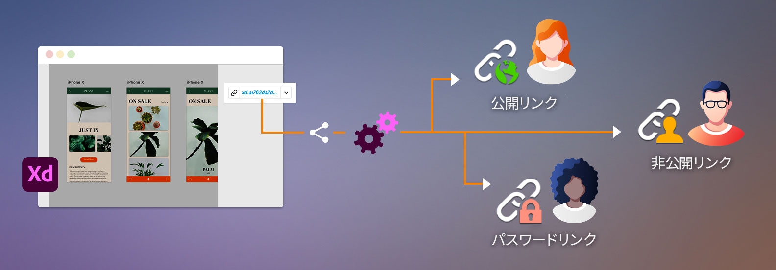 Durable-Links XD で共有可能なリンク