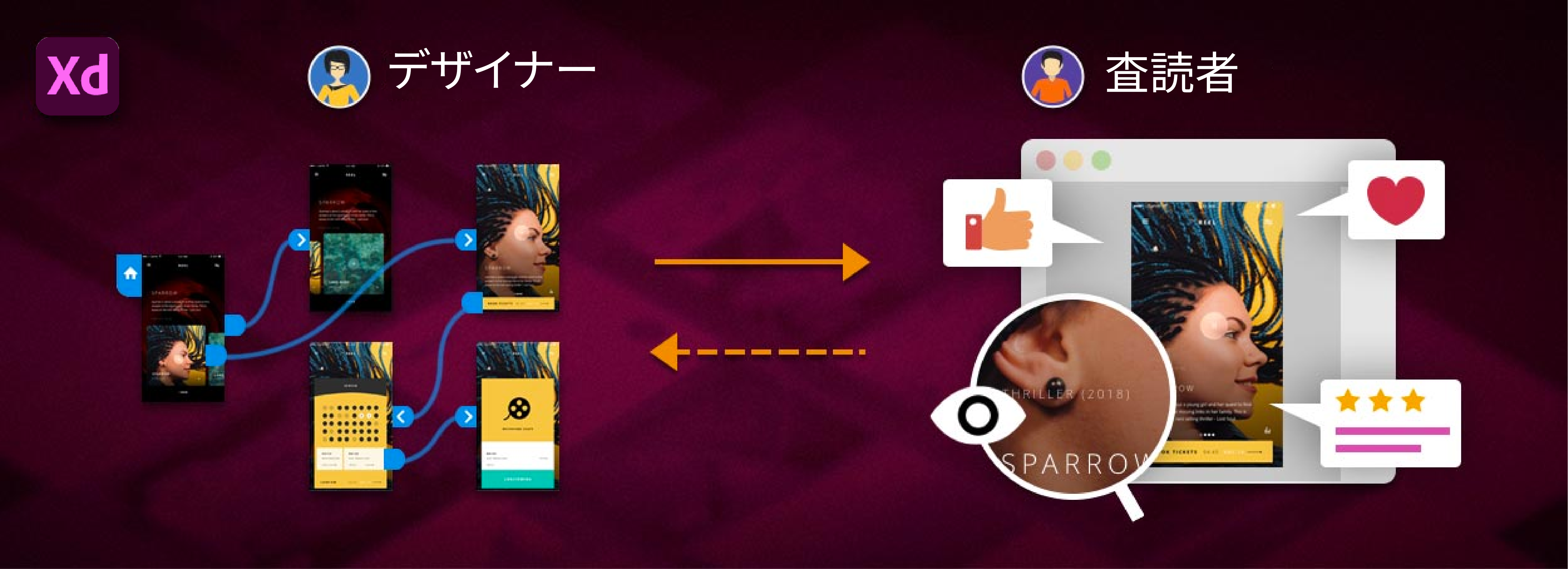 Xd の共有プロトタイプ