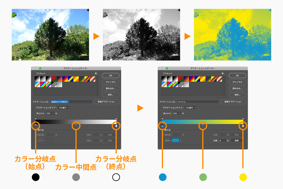 写真を簡単にダブルトーンに加工する方法 Adobe Photoshop チュートリアル