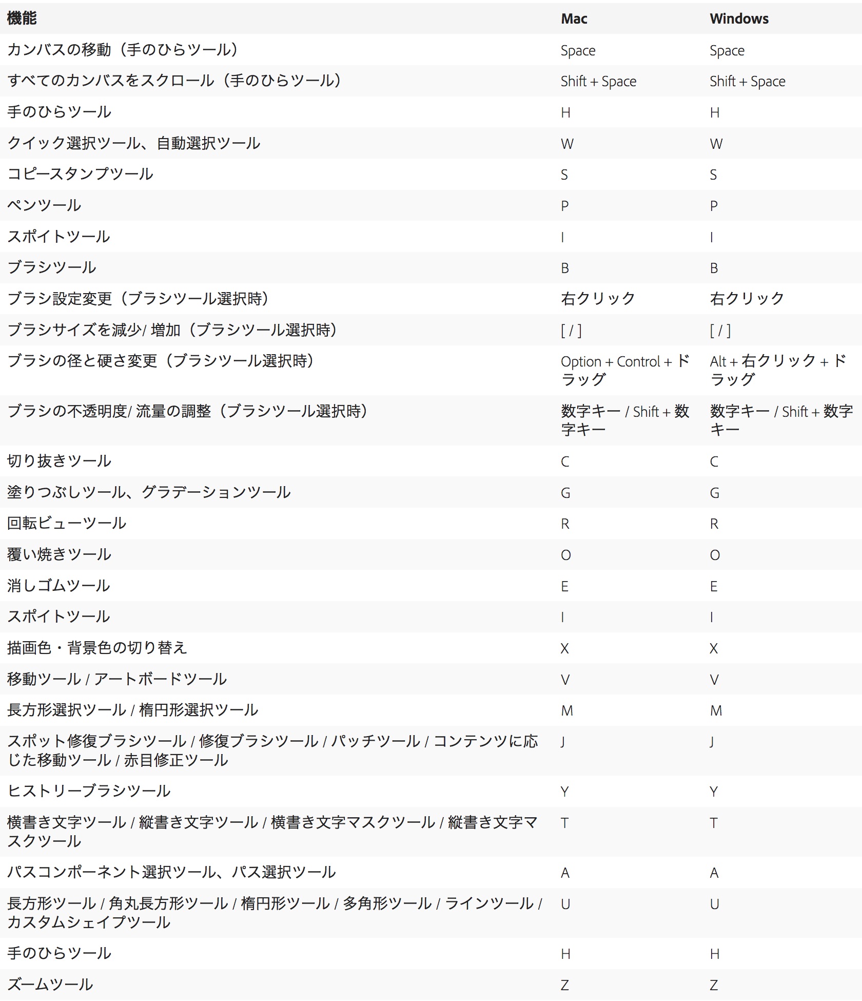 ウィンドウズ ショートカット キー 137個のwindowsショートカットキー一覧表 Pdf有 Office Hack