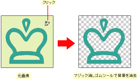 背景を透明にする方法（Photoshop CS）