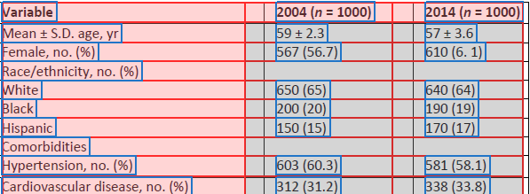 누락된 머리말 옵션
