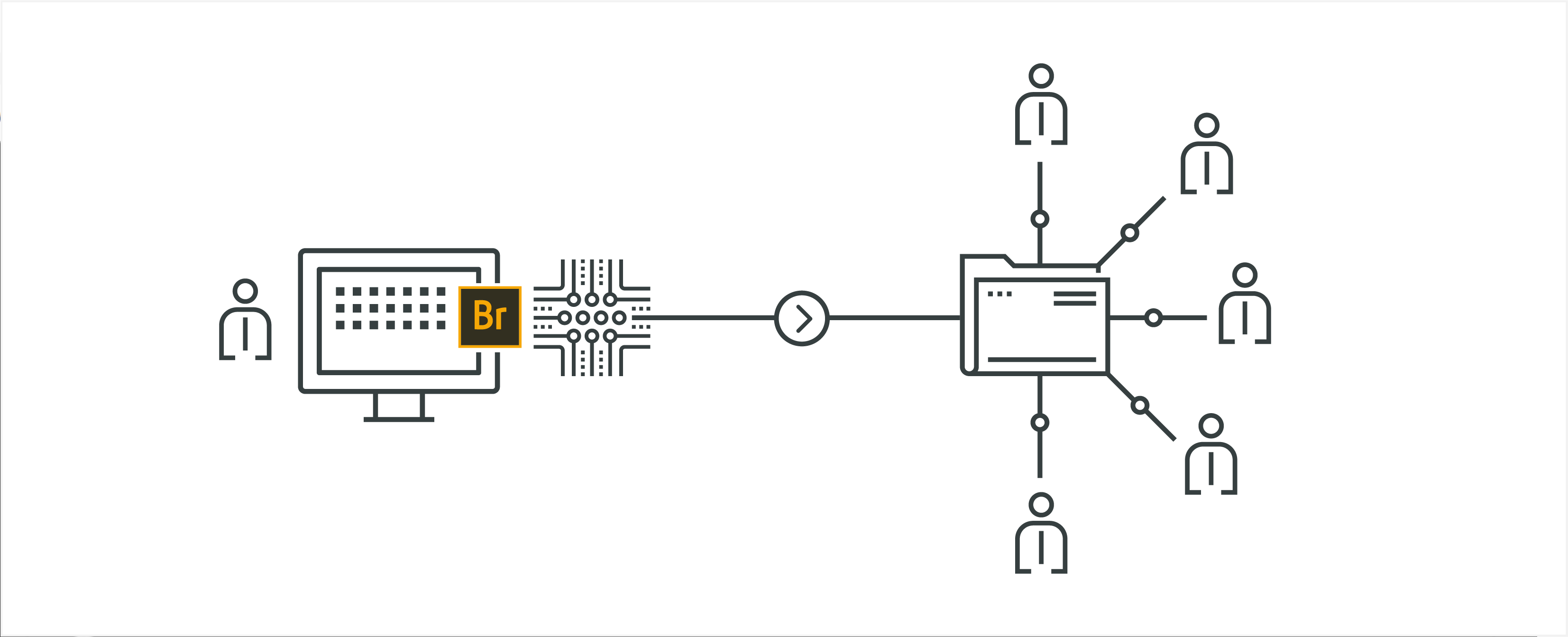 공동 작업 환경에서 캐시 공유