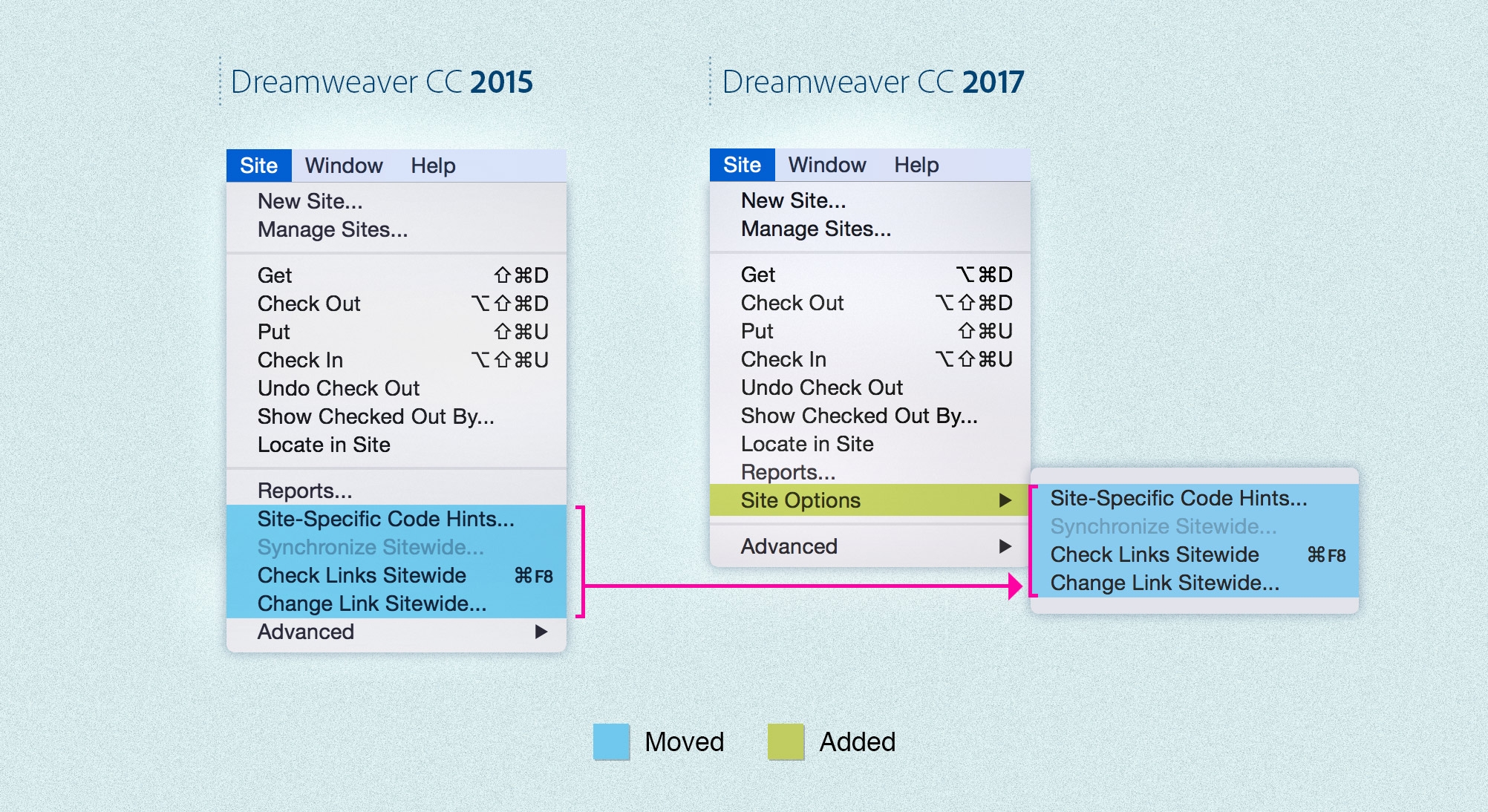 [사이트] 메뉴에 적용된 변경 사항 요약