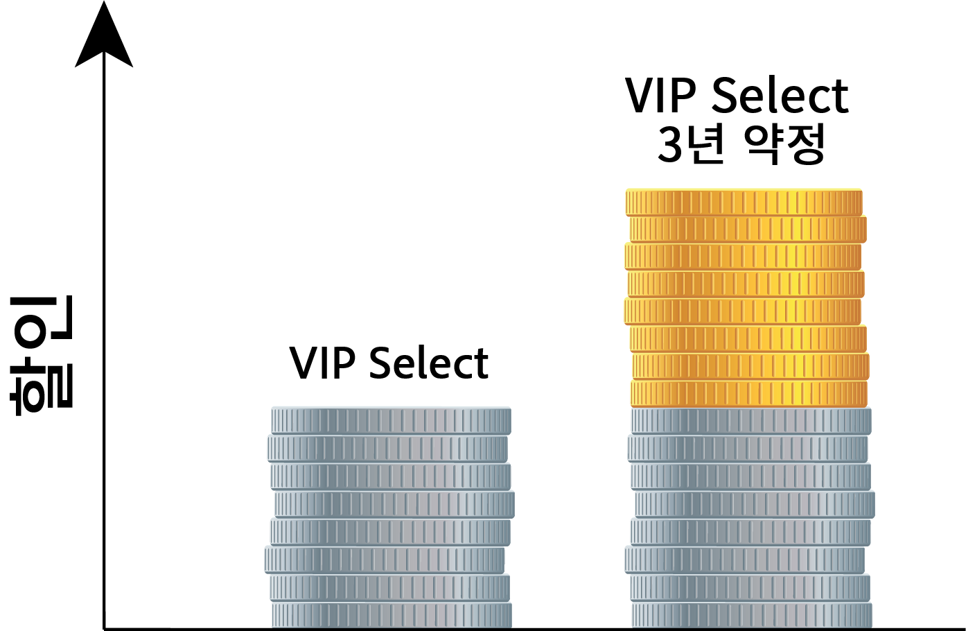 추가 할인 비교