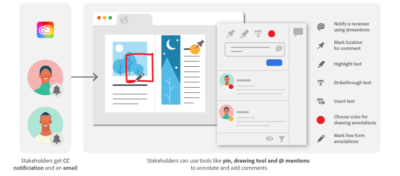 Verbeteringen in Ter beoordeling delen