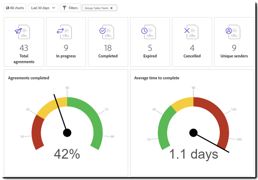 Weergegeven rapport met filters