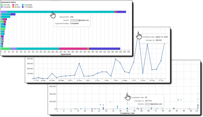 Lag diagram over dataelementer