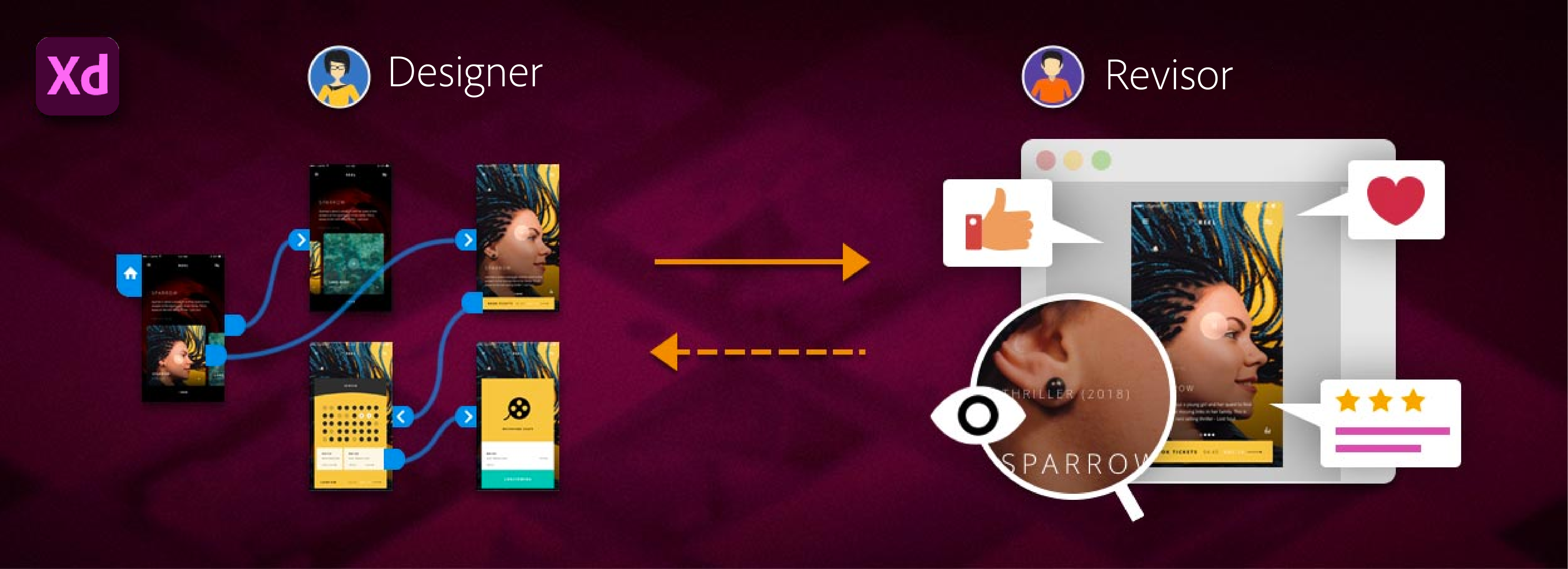 Trabalhar com protótipos compartilhados no XD