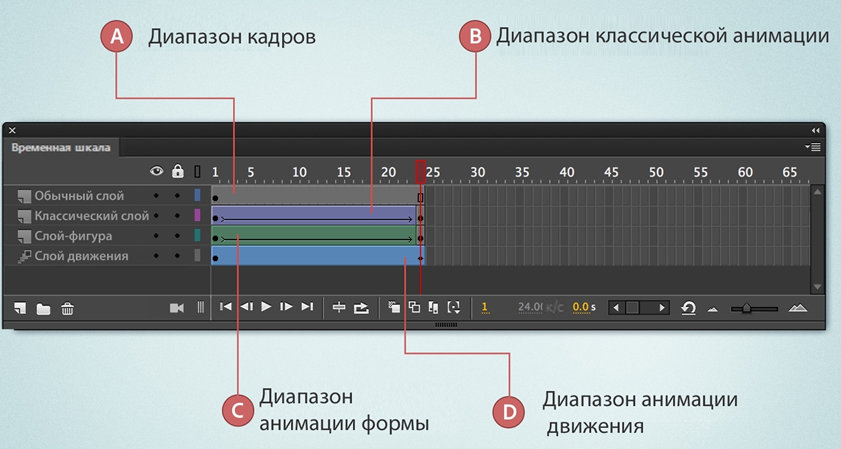 Диапазон кадров в анимации движения
