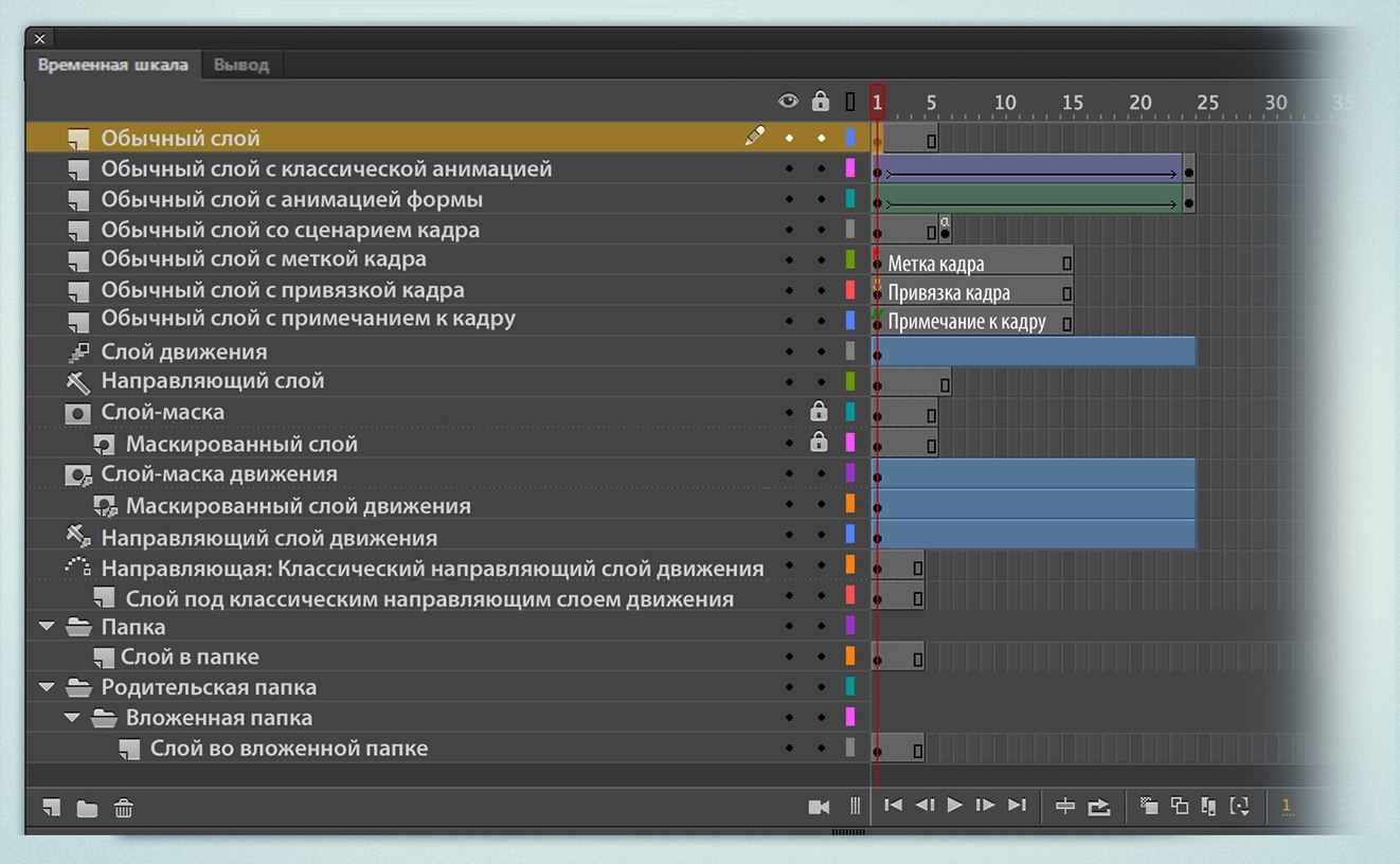 Слои в анимации движения