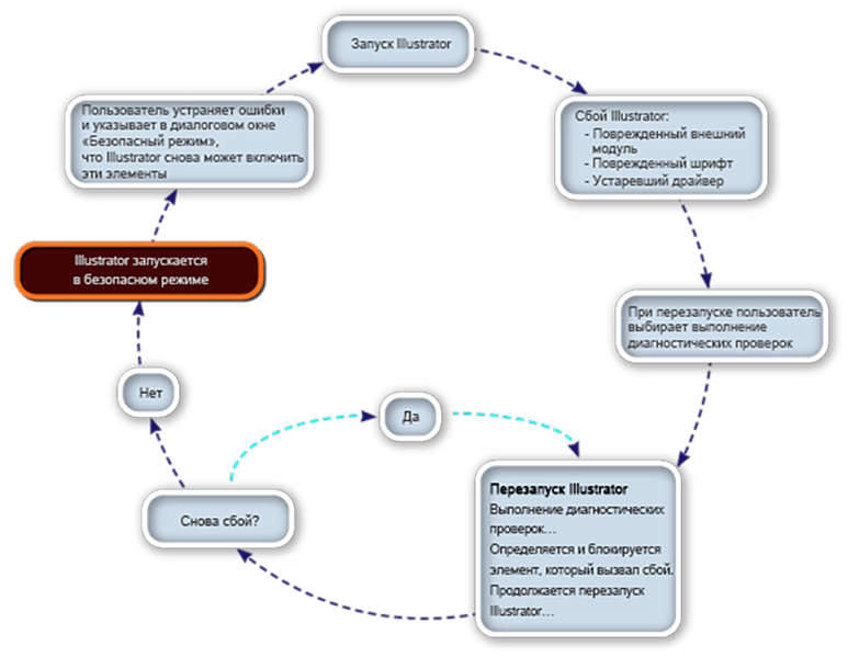 Каркас в адоб иллюстраторе. Не открывается иллюстратор. Adobe illustrator 2020. Не отображает графику иллюстратор. Не открывается иллюстратор.