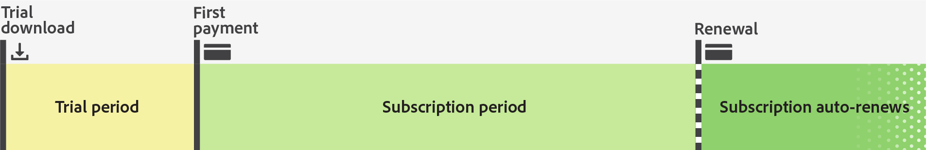 subscription terms cc.png.img Как отменить подписку адоб фотошоп
