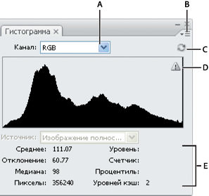 Photoshop: панель &laquo;Гистограмма&raquo; — расширенный просмотр