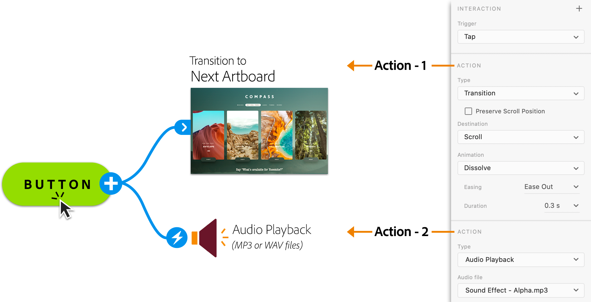 несколько действий