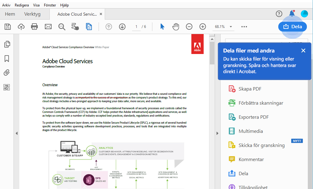 Acrobat-tips för att dela PDF