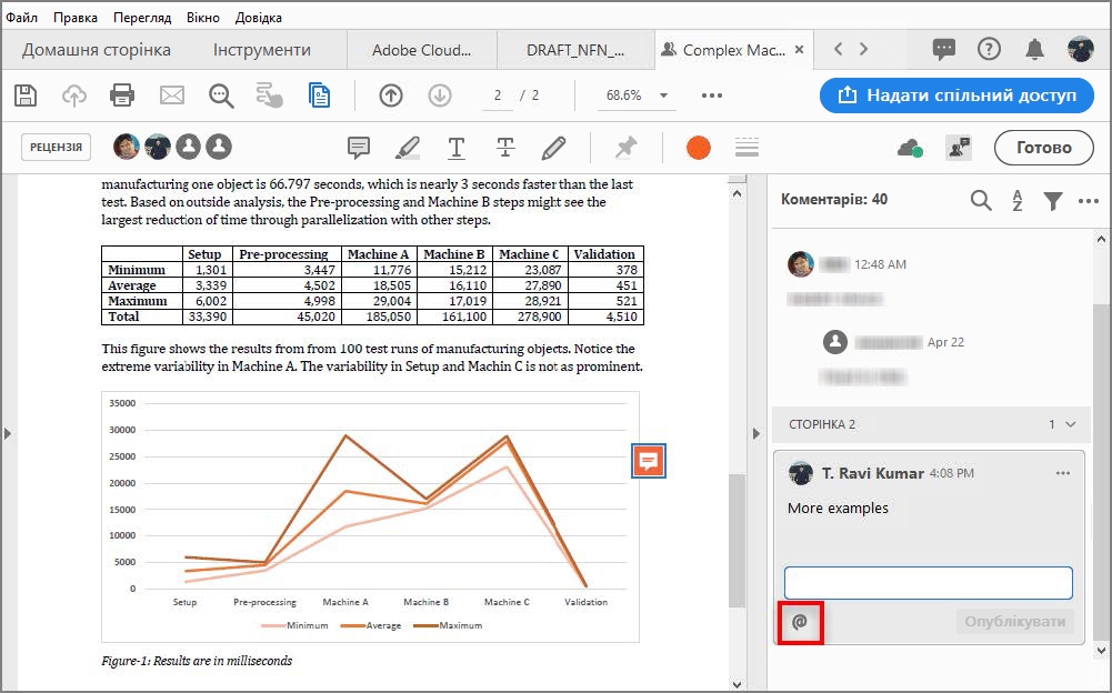 Символ «@» привертає увагу рецензентів