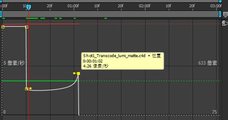 图表编辑器中带方向手柄的关键帧