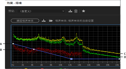 应用降噪技术和恢复效果