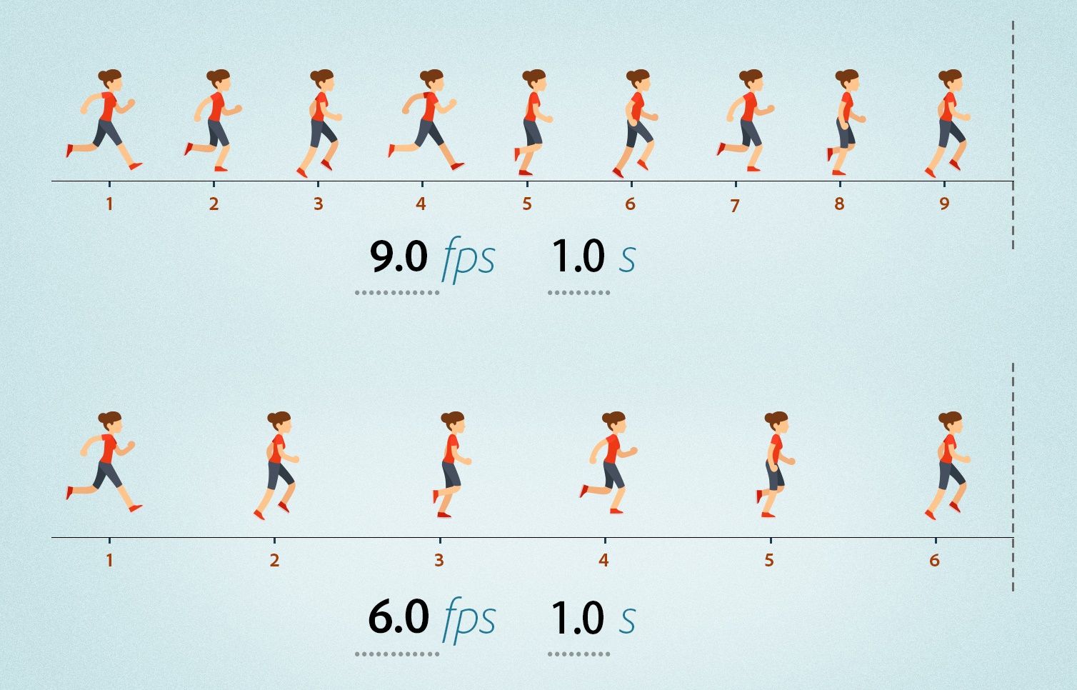 Animate 中的時間