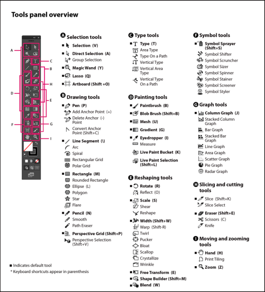 Adobe illustrator tool definitions for kids